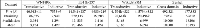 Figure 2 for Bi-Link: Bridging Inductive Link Predictions from Text via Contrastive Learning of Transformers and Prompts