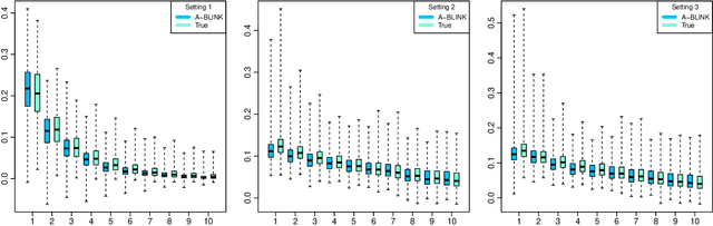 Figure 3 for Amortized Bayesian Local Interpolation NetworK: Fast covariance parameter estimation for Gaussian Processes