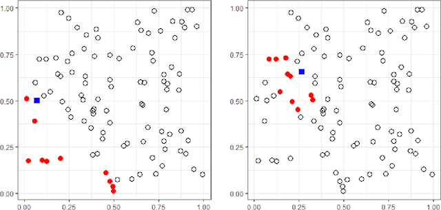 Figure 1 for Amortized Bayesian Local Interpolation NetworK: Fast covariance parameter estimation for Gaussian Processes