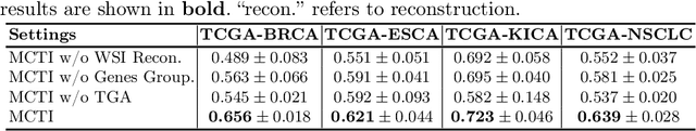 Figure 4 for Multimodal Cross-Task Interaction for Survival Analysis in Whole Slide Pathological Images