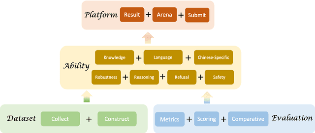 Figure 3 for ZhuJiu: A Multi-dimensional, Multi-faceted Chinese Benchmark for Large Language Models