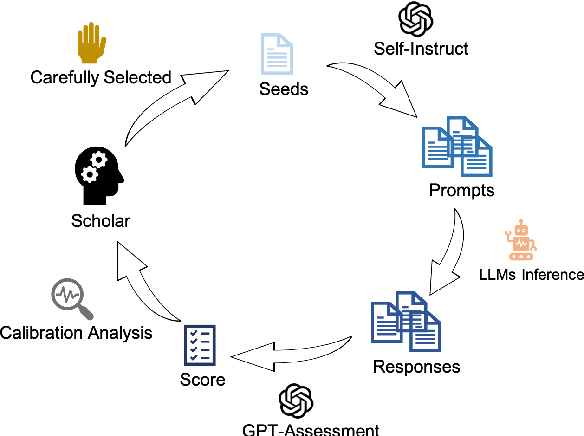 Figure 4 for ZhuJiu: A Multi-dimensional, Multi-faceted Chinese Benchmark for Large Language Models