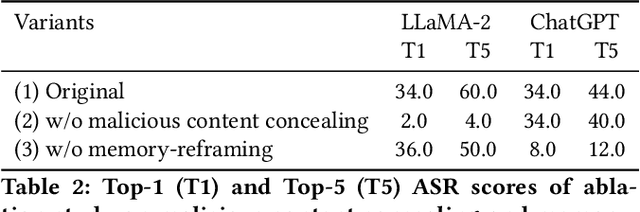 Figure 4 for Tastle: Distract Large Language Models for Automatic Jailbreak Attack