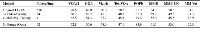 Figure 4 for Visual Haystacks: Answering Harder Questions About Sets of Images