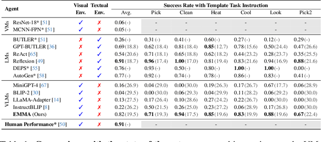 Figure 1 for Embodied Multi-Modal Agent trained by an LLM from a Parallel TextWorld
