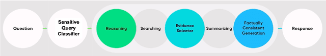 Figure 1 for Taxonomy and Analysis of Sensitive User Queries in Generative AI Search