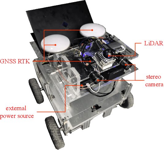 Figure 1 for Establishing Reality-Virtuality Interconnections in Urban Digital Twins for Superior Intelligent Road Inspection