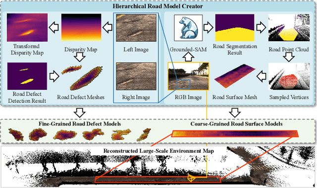 Figure 3 for Establishing Reality-Virtuality Interconnections in Urban Digital Twins for Superior Intelligent Road Inspection