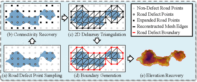 Figure 4 for Establishing Reality-Virtuality Interconnections in Urban Digital Twins for Superior Intelligent Road Inspection