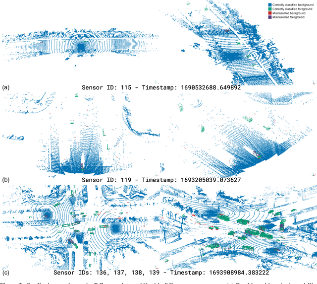 Figure 4 for A Fully Interpretable Statistical Approach for Roadside LiDAR Background Subtraction