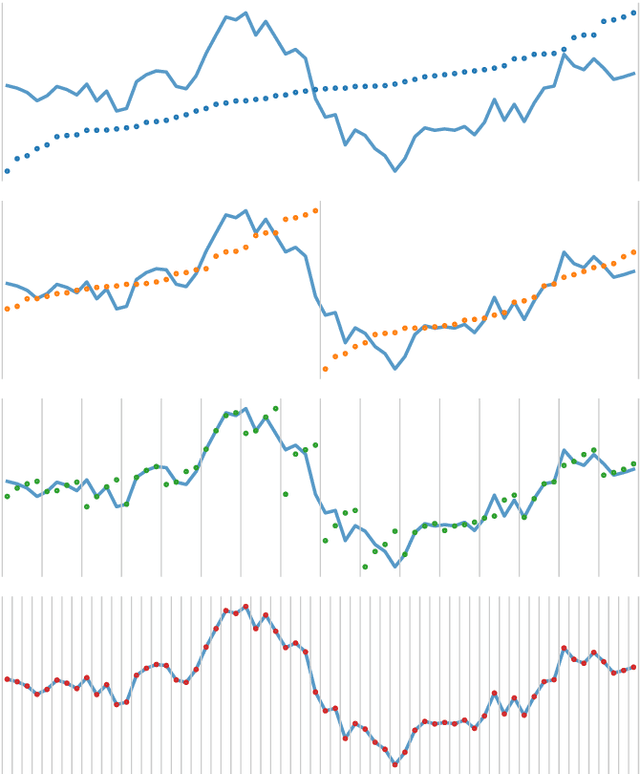 Figure 2 for QUANT: A Minimalist Interval Method for Time Series Classification