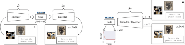 Figure 1 for Brain-Inspired Computational Intelligence via Predictive Coding