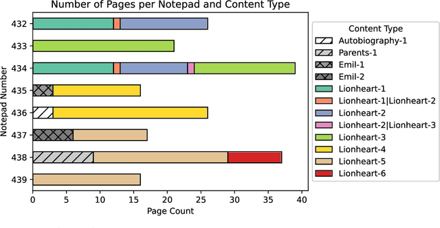 Figure 3 for Handwritten Stenography Recognition and the LION Dataset