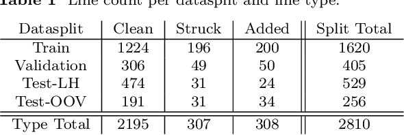 Figure 2 for Handwritten Stenography Recognition and the LION Dataset