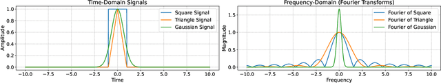 Figure 3 for GES: Generalized Exponential Splatting for Efficient Radiance Field Rendering