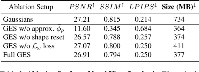 Figure 4 for GES: Generalized Exponential Splatting for Efficient Radiance Field Rendering