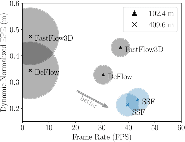 Figure 1 for SSF: Sparse Long-Range Scene Flow for Autonomous Driving