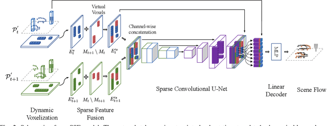 Figure 2 for SSF: Sparse Long-Range Scene Flow for Autonomous Driving