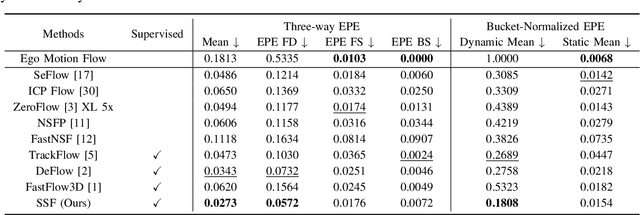 Figure 4 for SSF: Sparse Long-Range Scene Flow for Autonomous Driving