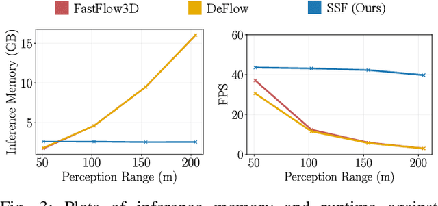 Figure 3 for SSF: Sparse Long-Range Scene Flow for Autonomous Driving