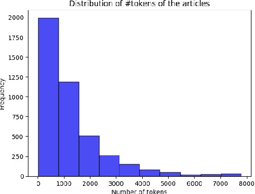 Figure 1 for Towards Optimizing and Evaluating a Retrieval Augmented QA Chatbot using LLMs with Human in the Loop