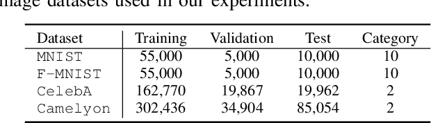 Figure 2 for From Easy to Hard: Building a Shortcut for Differentially Private Image Synthesis