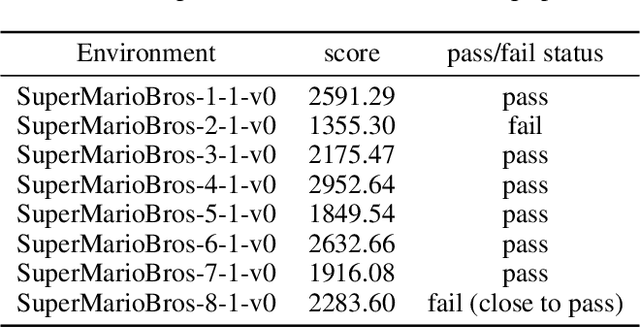 Figure 4 for Advantage Actor-Critic with Reasoner: Explaining the Agent's Behavior from an Exploratory Perspective