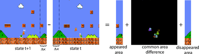 Figure 3 for Advantage Actor-Critic with Reasoner: Explaining the Agent's Behavior from an Exploratory Perspective