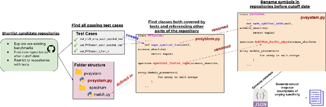 Figure 3 for Class-Level Code Generation from Natural Language Using Iterative, Tool-Enhanced Reasoning over Repository