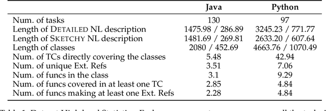 Figure 2 for Class-Level Code Generation from Natural Language Using Iterative, Tool-Enhanced Reasoning over Repository