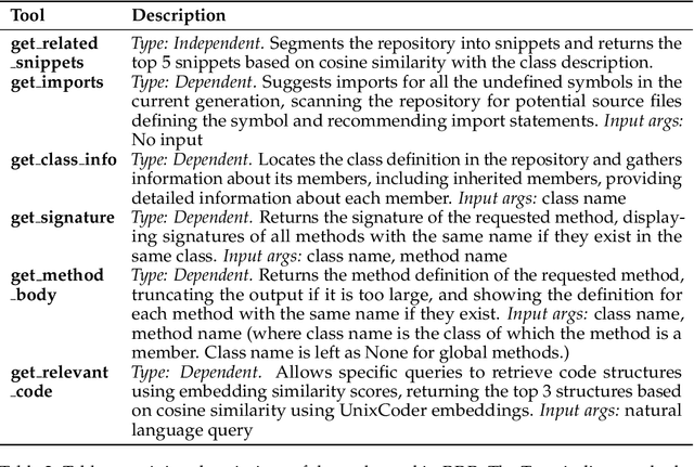 Figure 4 for Class-Level Code Generation from Natural Language Using Iterative, Tool-Enhanced Reasoning over Repository