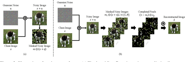 Figure 2 for Adversarial Training on Purification (AToP): Advancing Both Robustness and Generalization