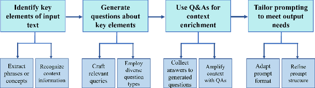 Figure 1 for Are Large Language Models Ready for Healthcare? A Comparative Study on Clinical Language Understanding