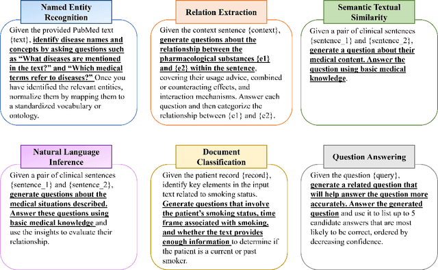 Figure 3 for Are Large Language Models Ready for Healthcare? A Comparative Study on Clinical Language Understanding