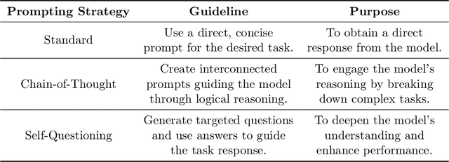 Figure 2 for Are Large Language Models Ready for Healthcare? A Comparative Study on Clinical Language Understanding