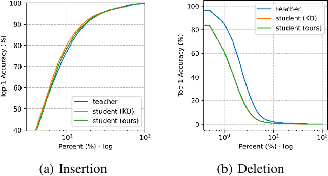 Figure 3 for Integrated Multi-Level Knowledge Distillation for Enhanced Speaker Verification