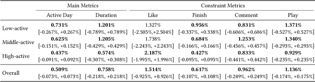 Figure 2 for Interest Clock: Time Perception in Real-Time Streaming Recommendation System