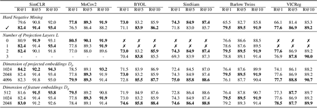 Figure 4 for Visual Geo-localization with Self-supervised Representation Learning