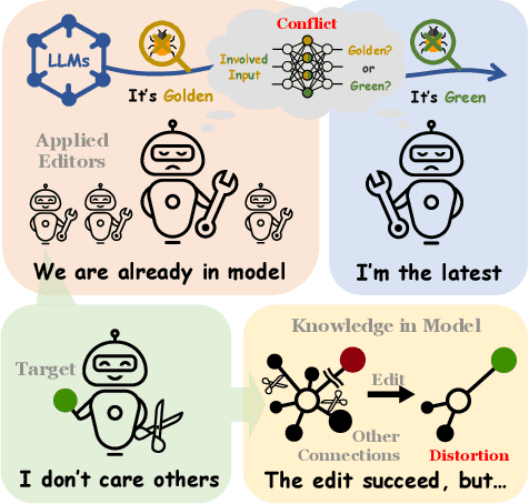 Figure 1 for Unveiling the Pitfalls of Knowledge Editing for Large Language Models
