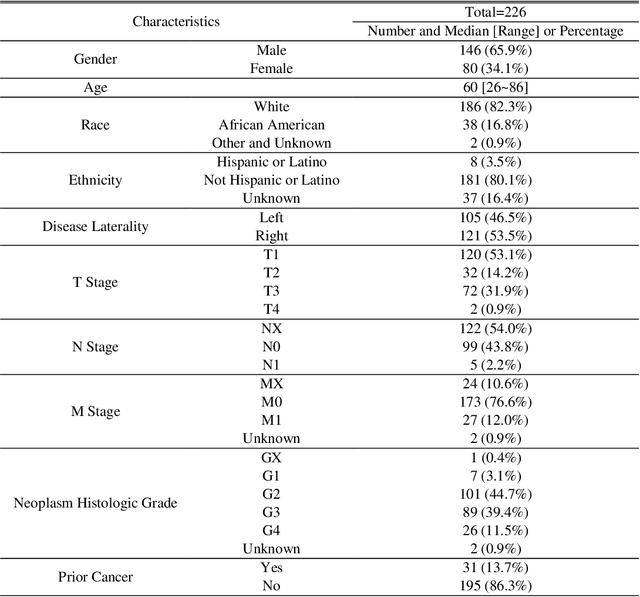 Figure 1 for A multimodal ensemble approach for clear cell renal cell carcinoma treatment outcome prediction