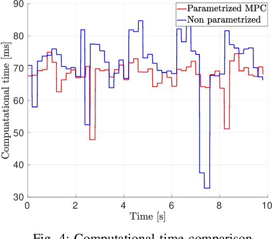 Figure 4 for Online Non-linear Centroidal MPC for Humanoid Robots Payload Carrying with Contact-Stable Force Parametrization