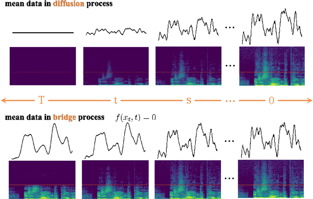 Figure 2 for Bridge-SR: Schrödinger Bridge for Efficient SR