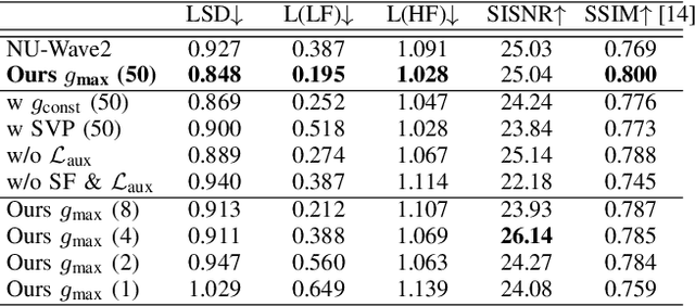 Figure 4 for Bridge-SR: Schrödinger Bridge for Efficient SR