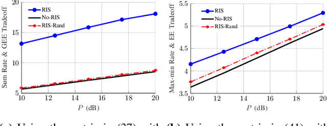 Figure 2 for A Framework for Fractional Matrix Programming Problems with Applications in FBL MU-MIMO
