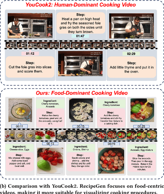 Figure 2 for RecipeGen: A Step-Aligned Multimodal Benchmark for Real-World Recipe Generation