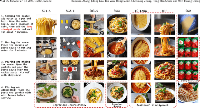 Figure 4 for RecipeGen: A Step-Aligned Multimodal Benchmark for Real-World Recipe Generation