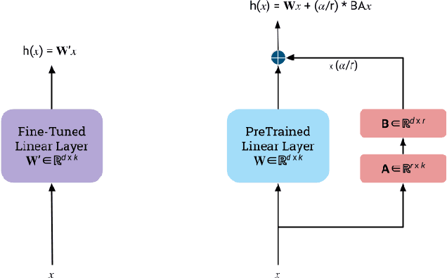 Figure 1 for SteloCoder: a Decoder-Only LLM for Multi-Language to Python Code Translation