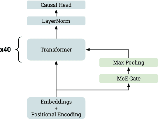 Figure 3 for SteloCoder: a Decoder-Only LLM for Multi-Language to Python Code Translation