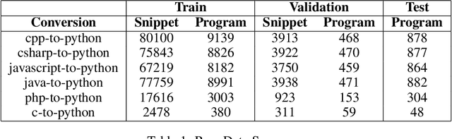 Figure 2 for SteloCoder: a Decoder-Only LLM for Multi-Language to Python Code Translation