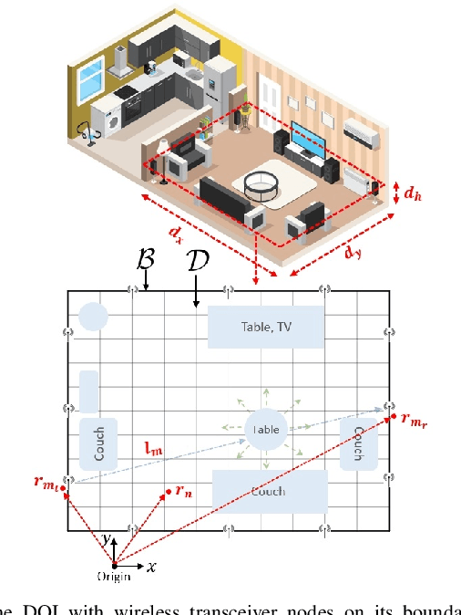 Figure 1 for Reconciling Radio Tomographic Imaging with Phaseless Inverse Scattering